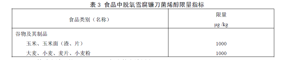 食品中嘔吐毒素（脫氧雪腐鐮刀菌烯醇）限量指標(biāo)，GB 2761—2011食品安全國家標(biāo)準(zhǔn)食品中真菌毒素限量標(biāo)準(zhǔn)規(guī)定了食品中嘔吐毒素（脫氧雪腐鐮刀菌烯醇）限量指標(biāo)